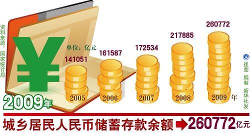 中華人民共和國(guó)2009年國(guó)民經(jīng)濟(jì)和社會(huì)發(fā)展統(tǒng)計(jì)公報(bào)(組圖)