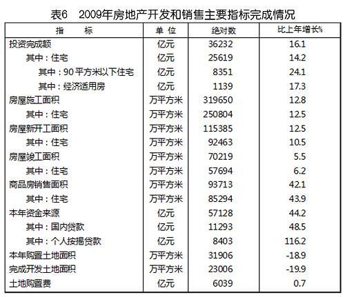 中華人民共和國(guó)2009年國(guó)民經(jīng)濟(jì)和社會(huì)發(fā)展統(tǒng)計(jì)公報(bào)(組圖)