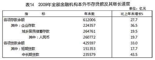 中華人民共和國(guó)2009年國(guó)民經(jīng)濟(jì)和社會(huì)發(fā)展統(tǒng)計(jì)公報(bào)(組圖)