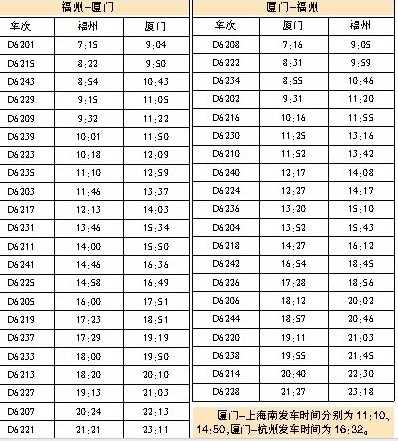 福廈高鐵時(shí)刻表  “測(cè)試版”