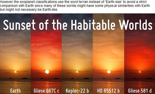 “宜居行星”Gliese 581d、HD 85512b、Kepler 22b、Gliese 667Cc上可能出現(xiàn)的落日景象和地球(左一)落日對比圖(網(wǎng)頁截圖)