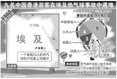 埃及熱氣球爆炸致9名香港人死亡 中方已派工作組善后