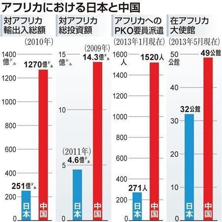 安倍為追趕中國(guó)與非洲40國(guó)展開(kāi)馬拉松式會(huì)談