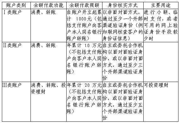 互聯(lián)網支付：平衡行業(yè)秩序與創(chuàng)新