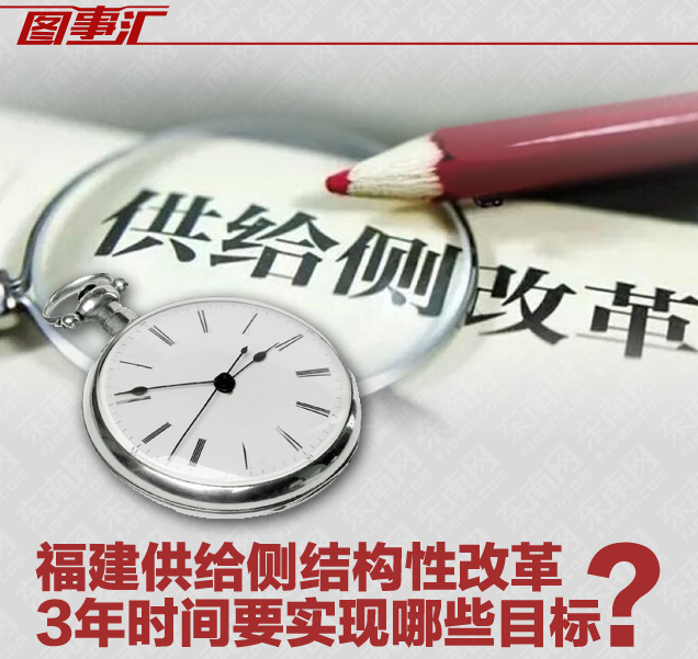 供給側(cè)結(jié)構(gòu)性改革 3年時(shí)間要實(shí)現(xiàn)哪些目標(biāo)？