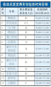 福州地鐵1號(hào)線25日全線試乘 20萬(wàn)張?bào)w驗(yàn)券免費(fèi)送